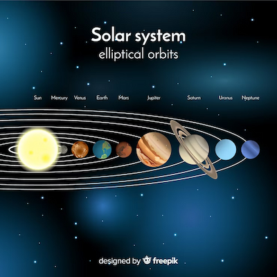 Evolution of the Inner Solar System Since Its Infancy