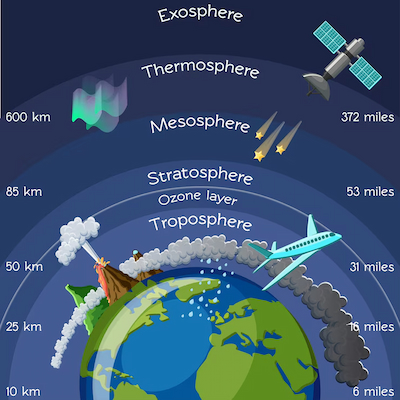 Habitable Zones: What They Are and Why They Matter